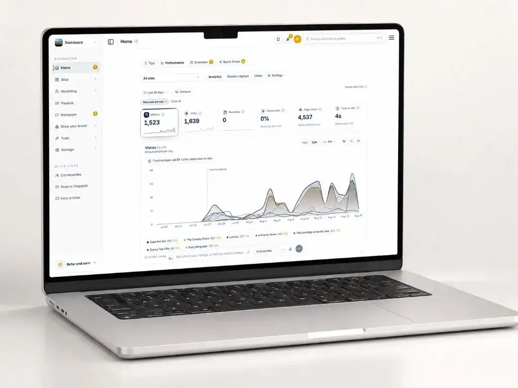 Haven site analytics dashboard with channel breakdown