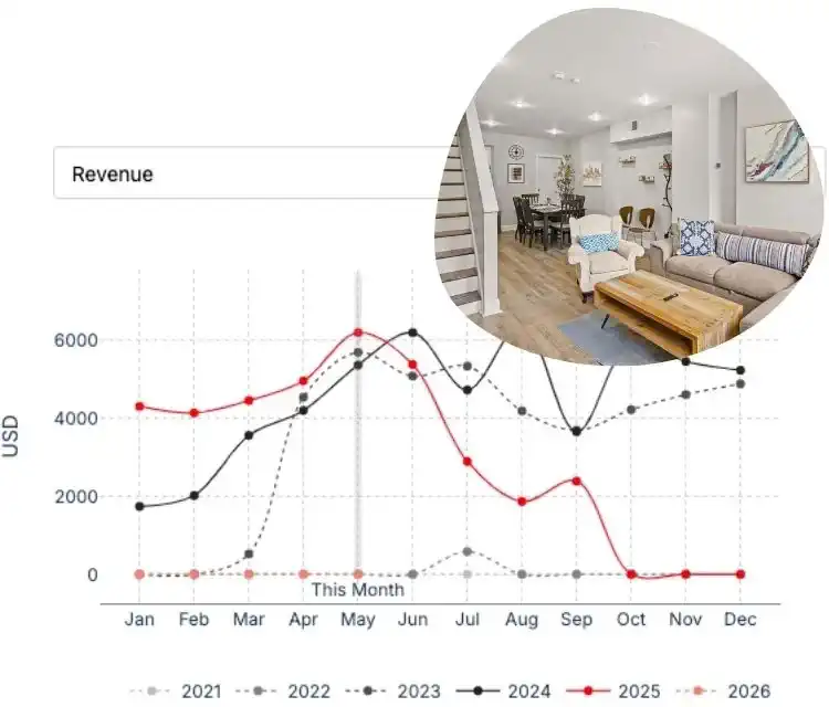 Outlier client revenue chart for a converted short-term rental listing
